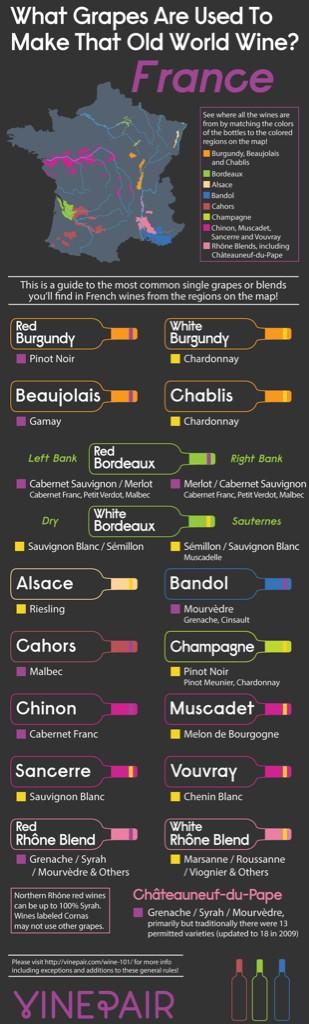 Wine - Chart - French Wine Regions and Grapes