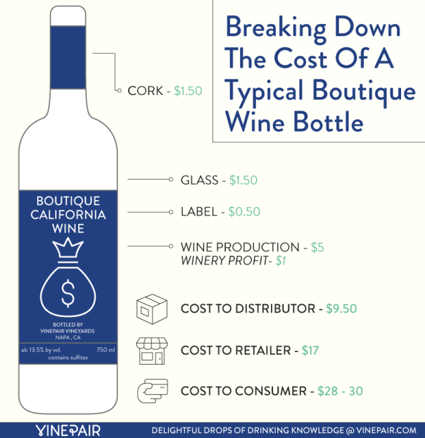 cost-of-a-boutique-bottle
